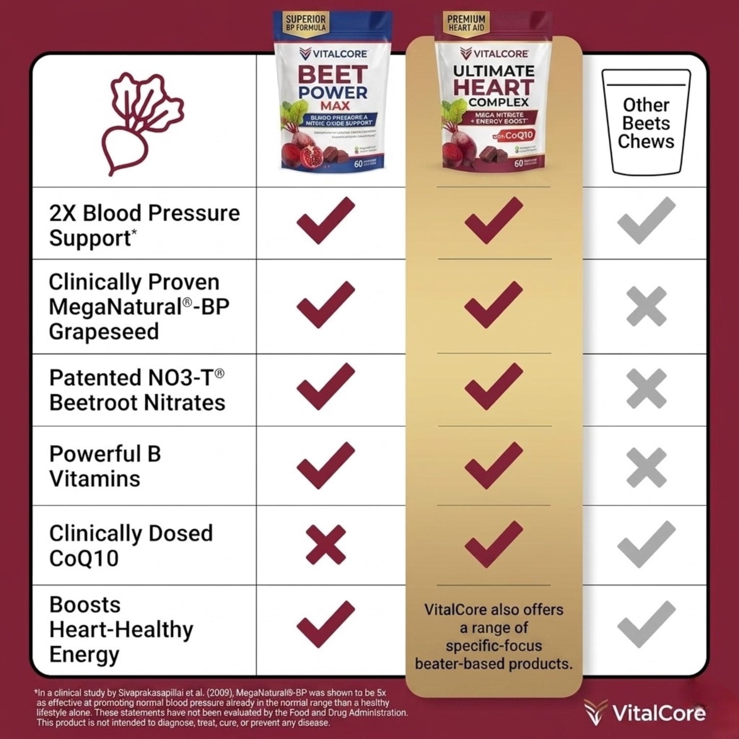 TOTAL BEETS™ – Blood Pressure Support + Strengthening Heart Health (Trusted By Doctors)