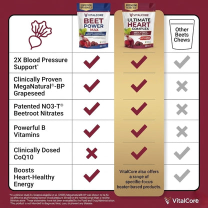 TOTAL BEETS™ – Blood Pressure Support + Strengthening Heart Health (Trusted By Doctors)
